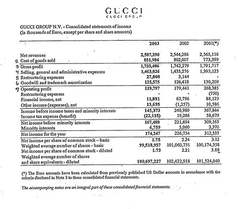 how much do you make at gucci|gucci financial statements 2022.